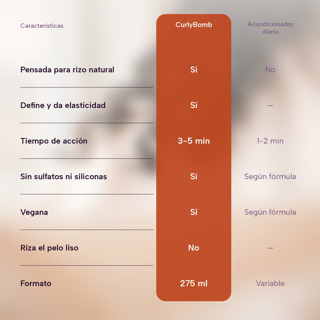 CurlyBomb: frente a un acondicionador diario