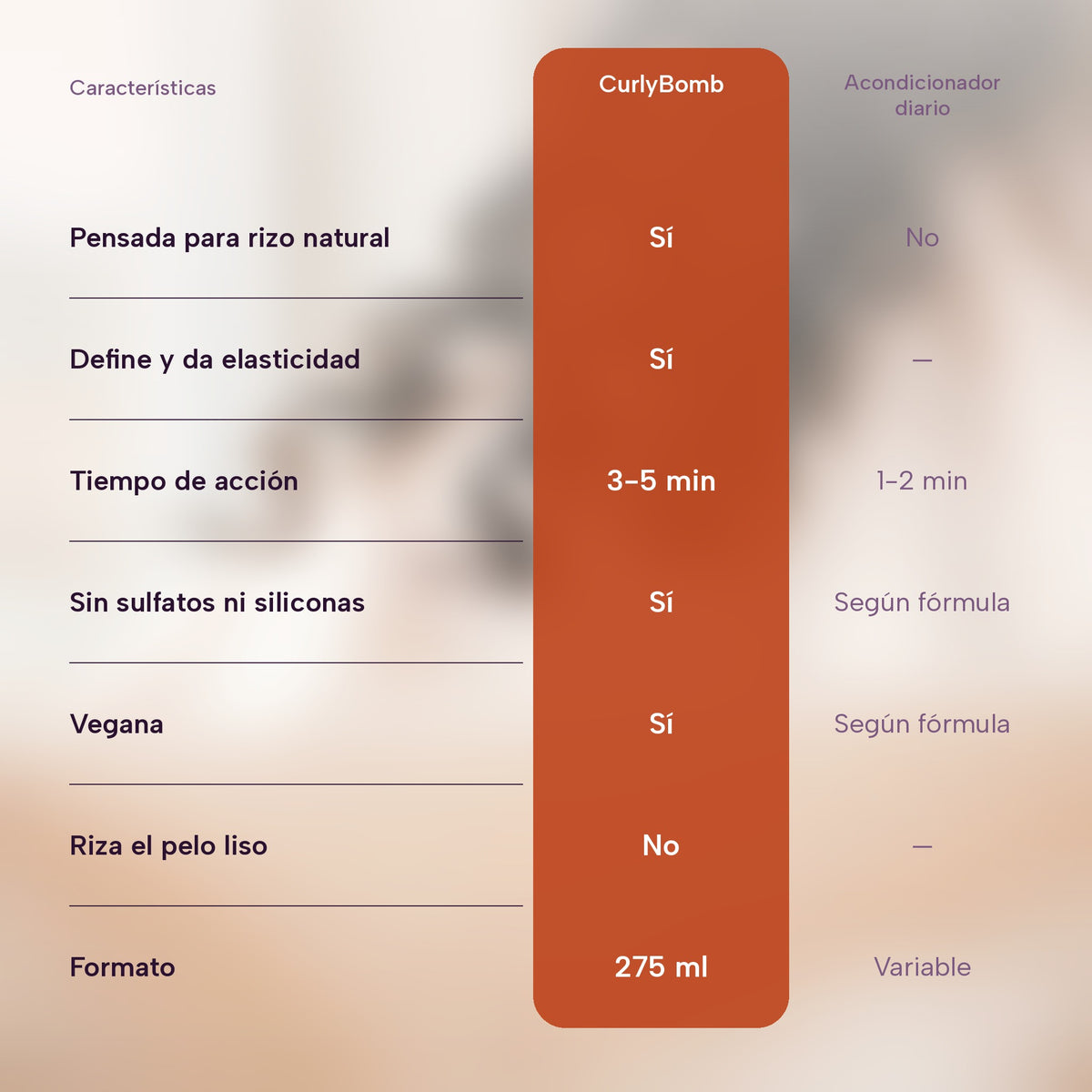 CurlyBomb: frente a un acondicionador diario