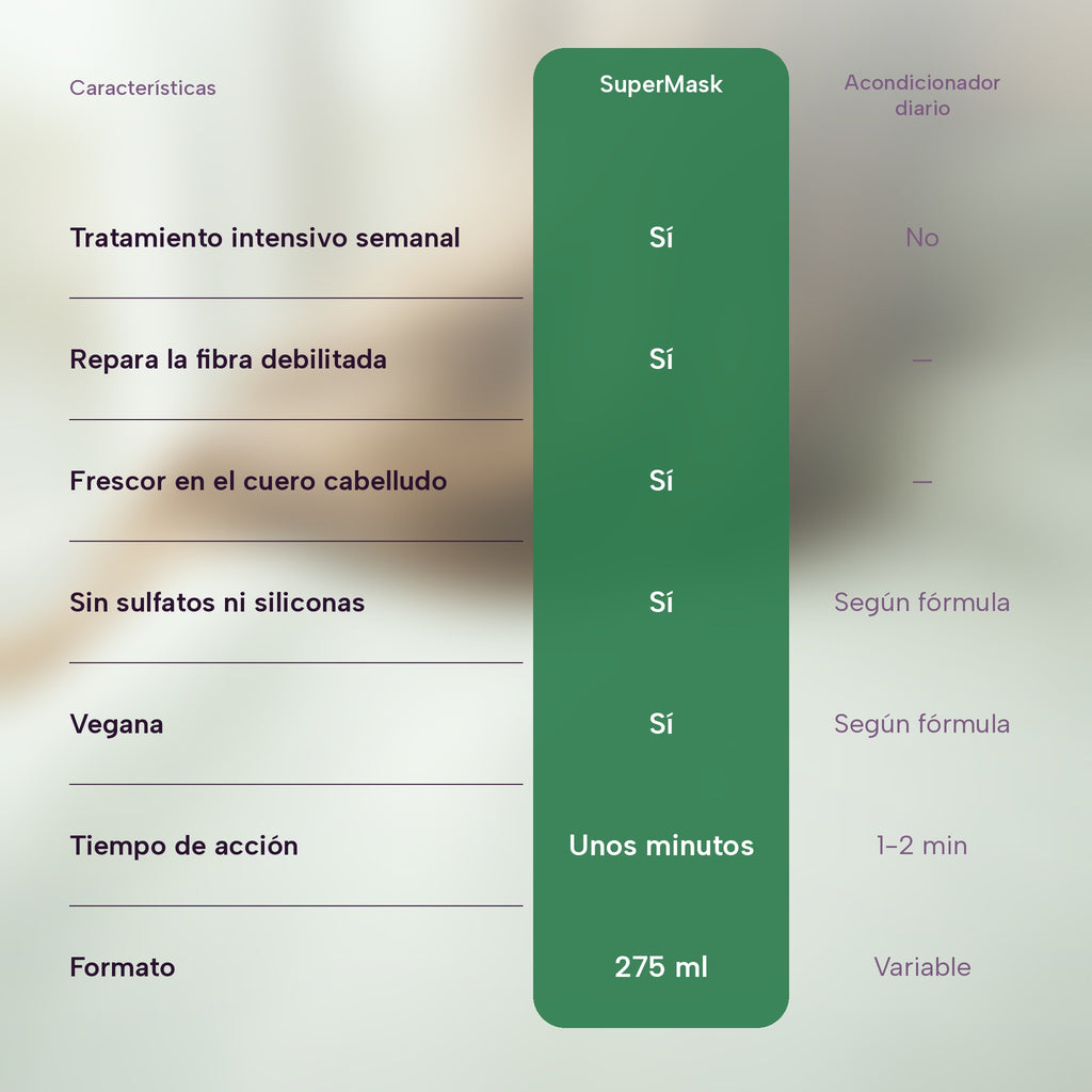SuperMask: frente a un acondicionador diario
