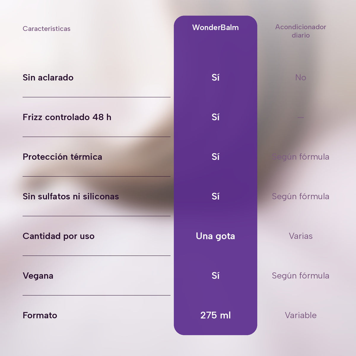 WonderBalm frente a un acondicionador diario